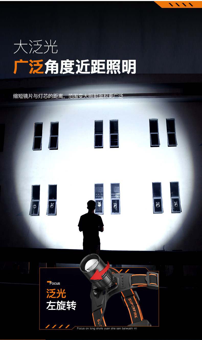 神火HL08-A大功率伸縮變焦揮手感應強光頭燈5.jpg