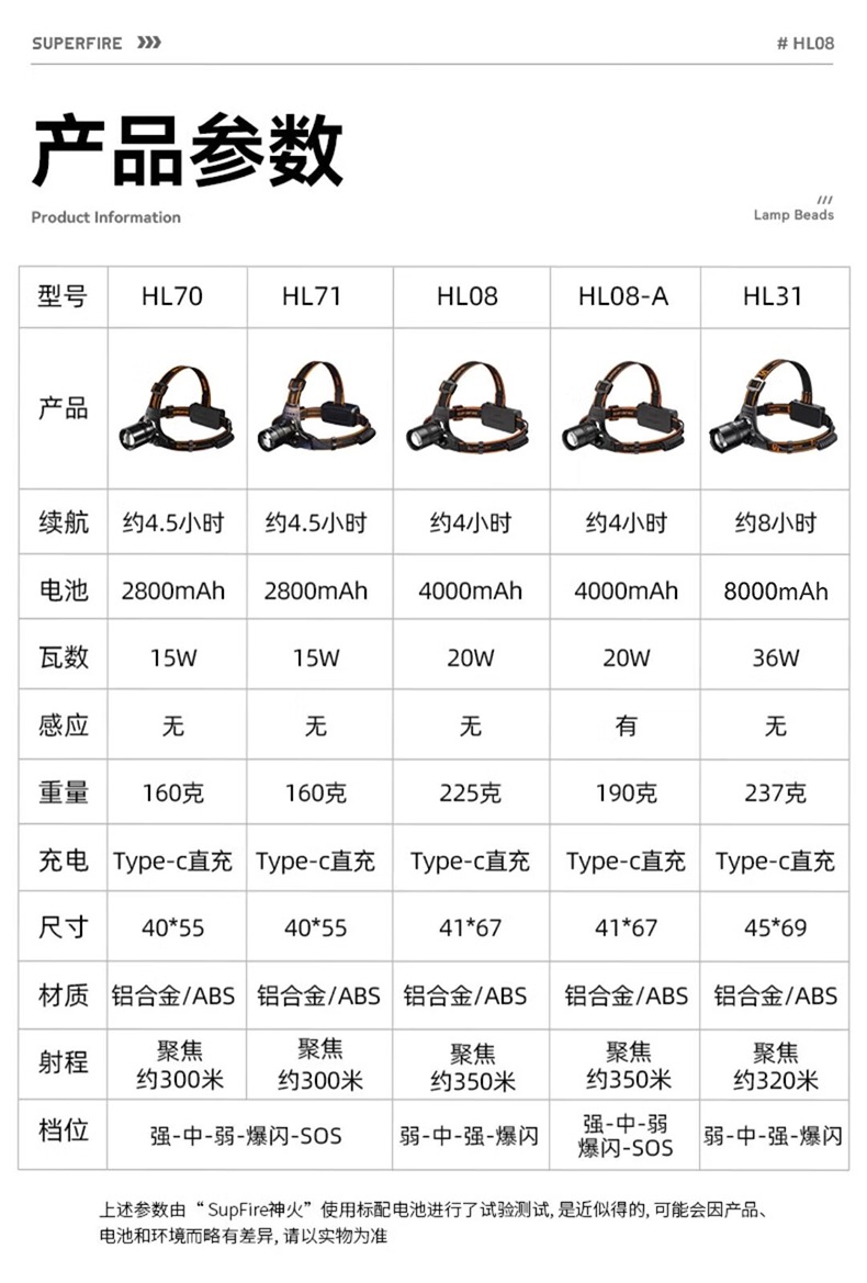 神火HL08-A大功率伸縮變焦揮手感應強光頭燈15.jpg