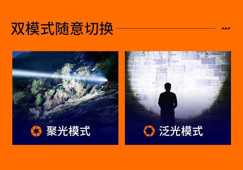 神火HL31伸縮調焦高亮遠射頭燈6.jpg