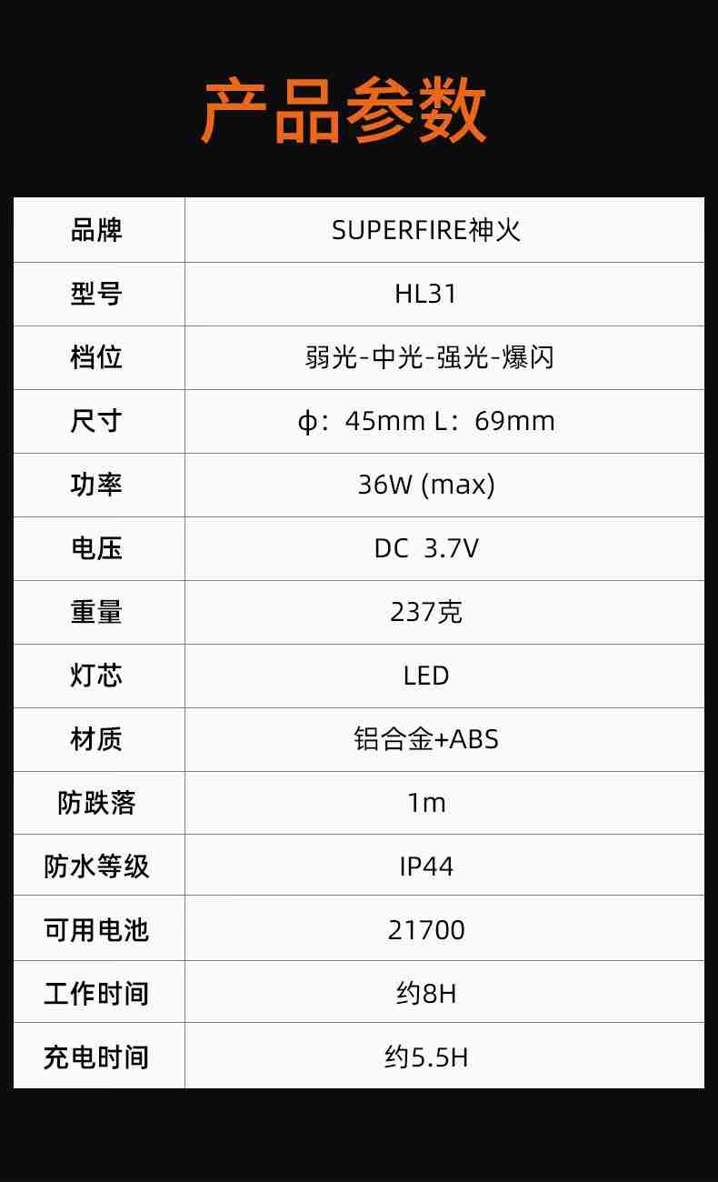 神火HL31伸縮調焦高亮遠射頭燈14.jpg