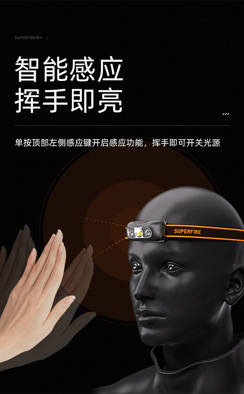 神火HL05-G智能感應(yīng)雙光源頭燈5.jpg
