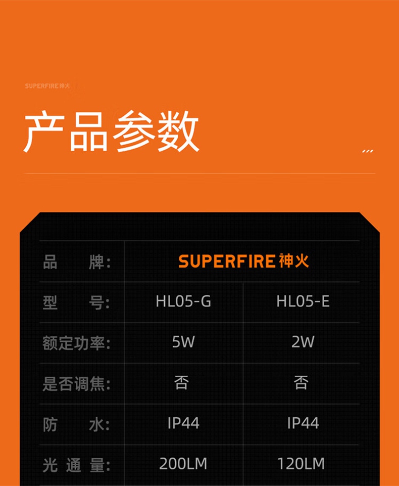 神火HL05-G智能感應(yīng)雙光源頭燈15.jpg