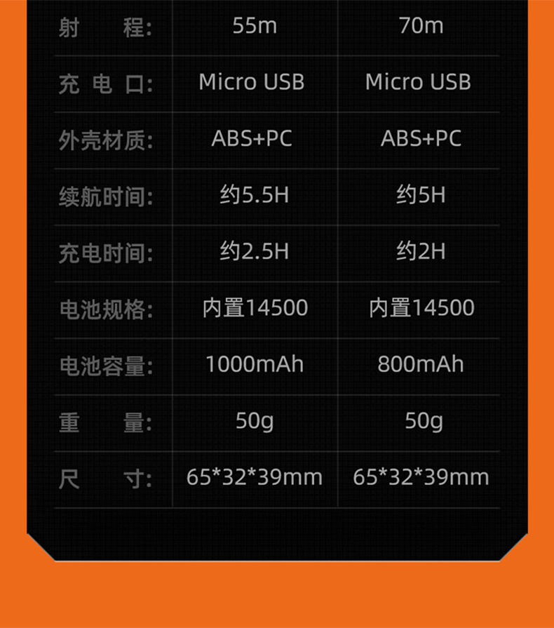 神火HL05-G智能感應(yīng)雙光源頭燈16.jpg