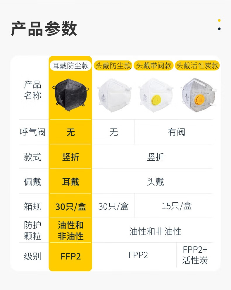 代爾塔104201 M1202BC折疊頭戴式FFP2級(jí)防塵口罩7