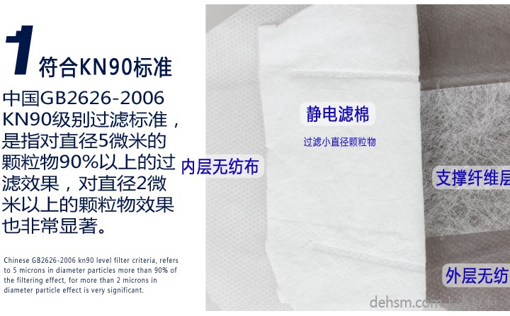 3M9022口罩符合KN90標(biāo)準(zhǔn)，高效靜電濾棉制造