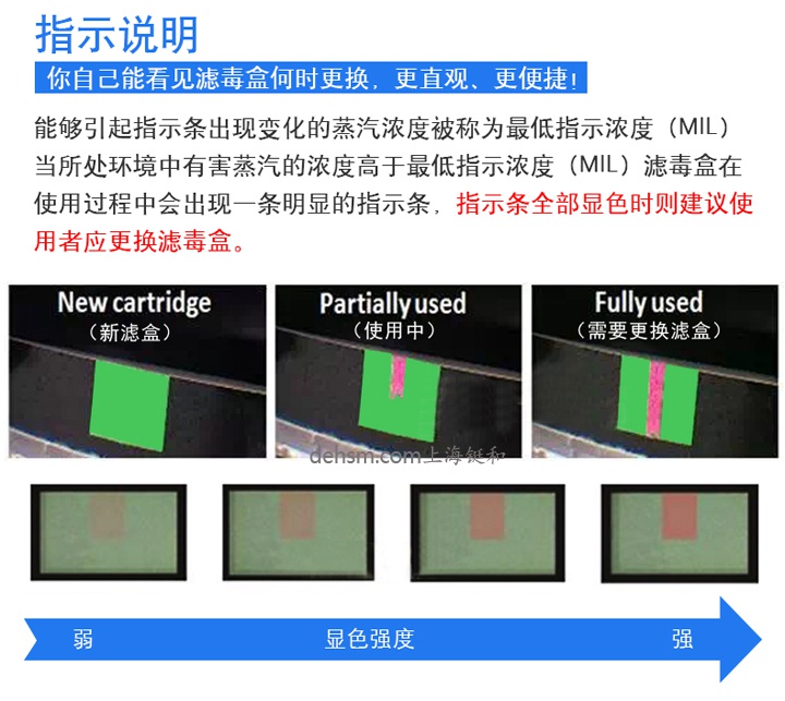 3M6001i-CN濾毒盒操作過(guò)程中指示條變化